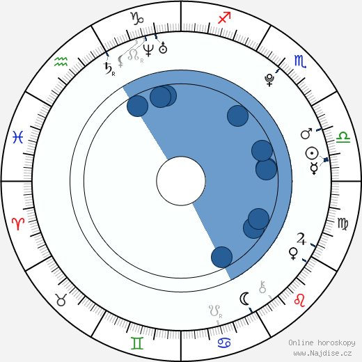 Antony Del Rio wikipedie, horoscope, astrology, instagram