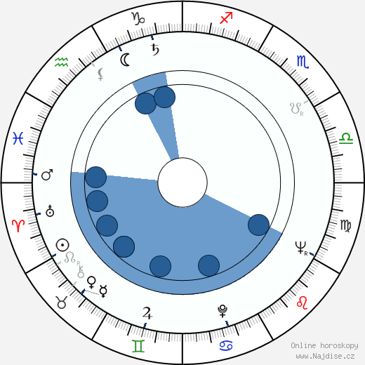 Antony Jay wikipedie, horoscope, astrology, instagram