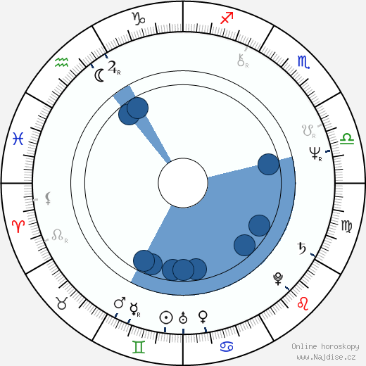 Antony Sher wikipedie, horoscope, astrology, instagram