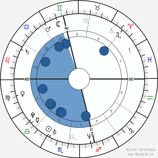 Antony Starr wikipedie, horoscope, astrology, instagram