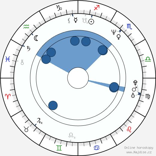 Antony Szeto wikipedie, horoscope, astrology, instagram