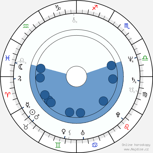 Antony Worrall Thompson wikipedie, horoscope, astrology, instagram