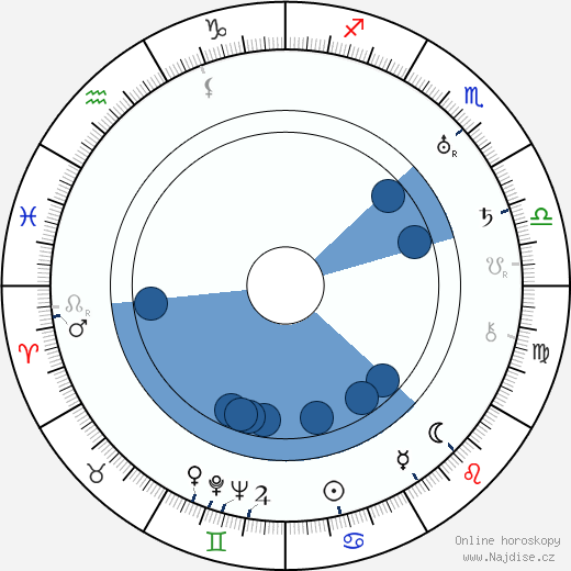 Ants Lauter wikipedie, horoscope, astrology, instagram