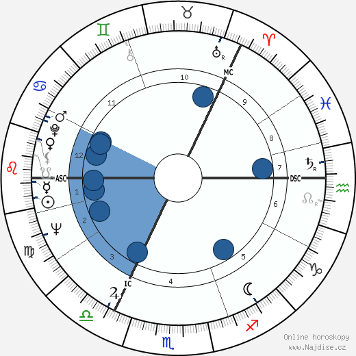Antti Eskola wikipedie, horoscope, astrology, instagram