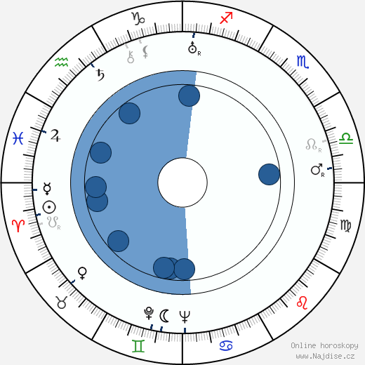 Antti Halonen wikipedie, horoscope, astrology, instagram