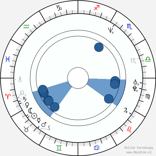 Antti Jokinen wikipedie, horoscope, astrology, instagram