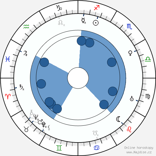 Antti Tulenheimo wikipedie, horoscope, astrology, instagram