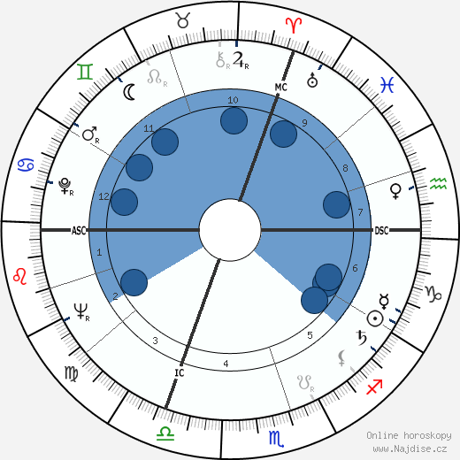 Anver Joffrey wikipedie, horoscope, astrology, instagram