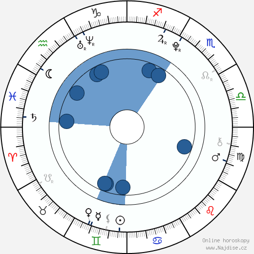 Aoi Morikawa wikipedie, horoscope, astrology, instagram