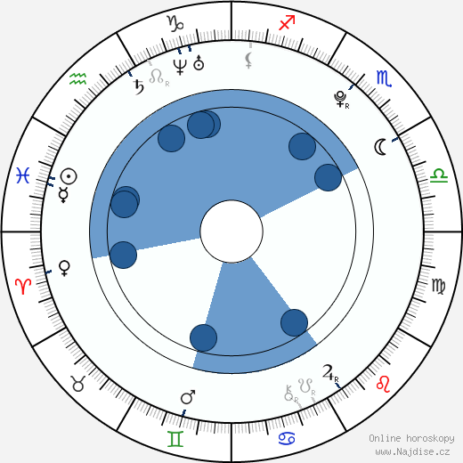 Aoi Nakamura wikipedie, horoscope, astrology, instagram