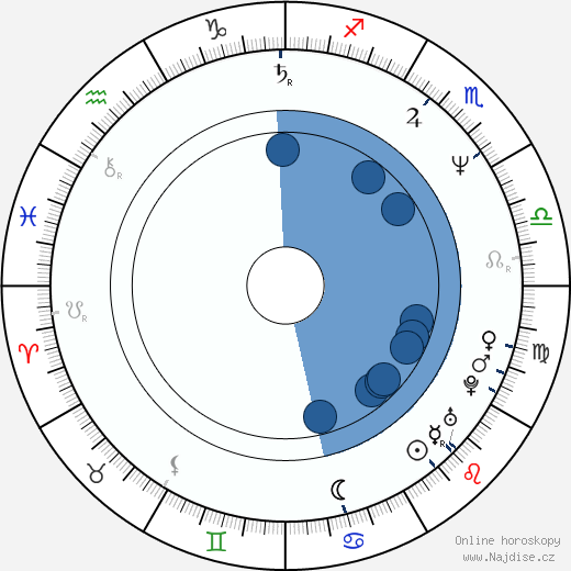 Apollonia Kotero wikipedie, horoscope, astrology, instagram