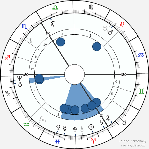 Apollonie Sabatier wikipedie, horoscope, astrology, instagram