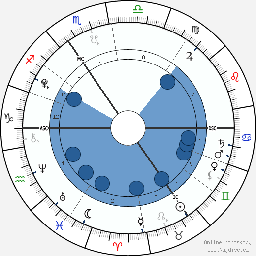 Apple Martin wikipedie, horoscope, astrology, instagram