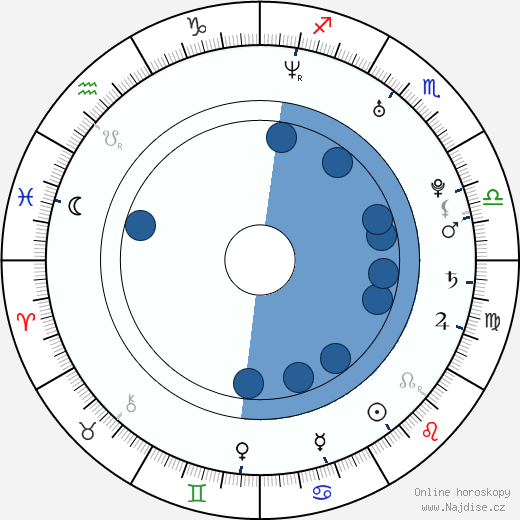 April Bowlby wikipedie, horoscope, astrology, instagram