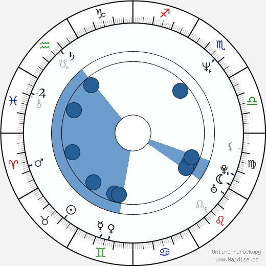 April Grace wikipedie, horoscope, astrology, instagram