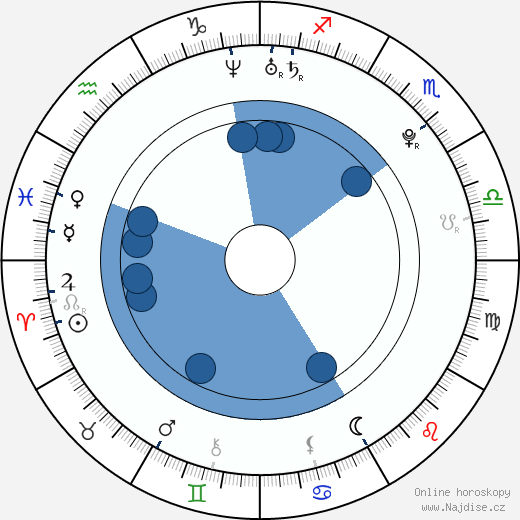 April O'Neil wikipedie, horoscope, astrology, instagram