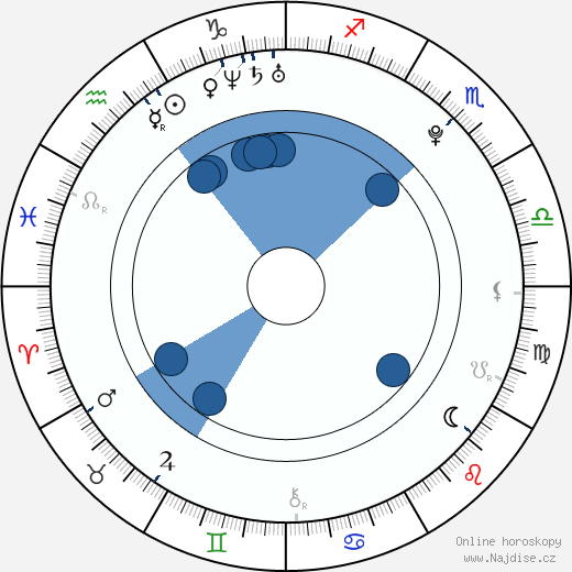 April Pearson wikipedie, horoscope, astrology, instagram