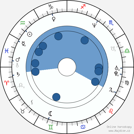 April Stewart wikipedie, horoscope, astrology, instagram