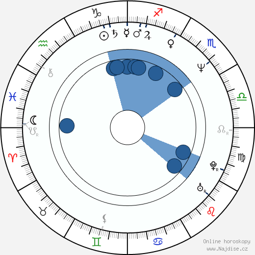 April Winchell wikipedie, horoscope, astrology, instagram