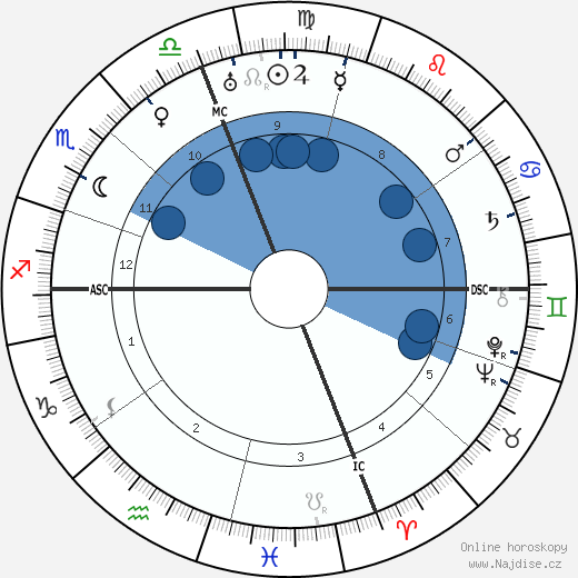 Aquilino Ribeiro wikipedie, horoscope, astrology, instagram