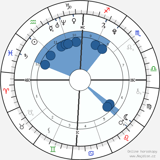 Aquinnah Kathleen Fox wikipedie, horoscope, astrology, instagram