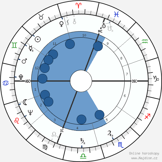 Ara Raoul Parseghian wikipedie, horoscope, astrology, instagram