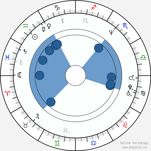 Arabella Field wikipedie, horoscope, astrology, instagram