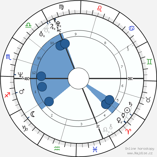 Arabella Kiesbauer wikipedie, horoscope, astrology, instagram
