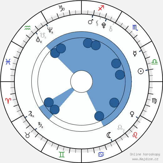 Aramis Knight wikipedie, horoscope, astrology, instagram
