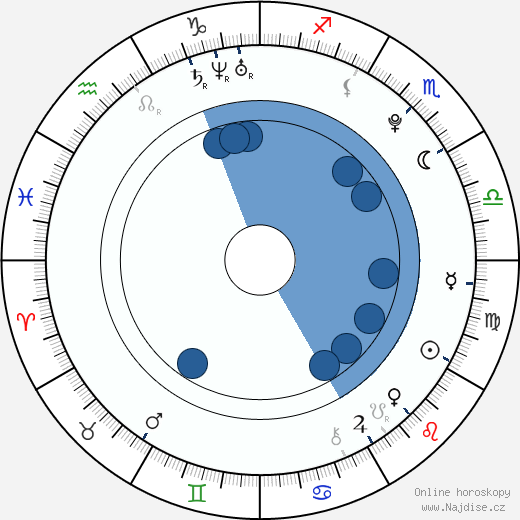 Aras Bulut Iynemli wikipedie, horoscope, astrology, instagram