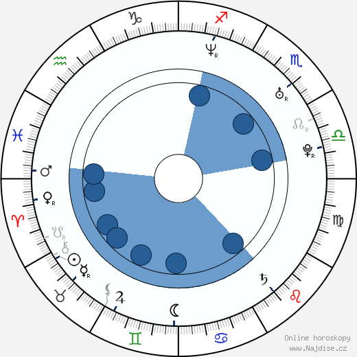 Arash Labaf wikipedie, horoscope, astrology, instagram