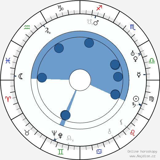 Arcady Boytler wikipedie, horoscope, astrology, instagram