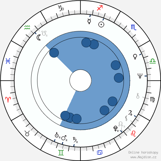 Arch Hall Jr. wikipedie, horoscope, astrology, instagram