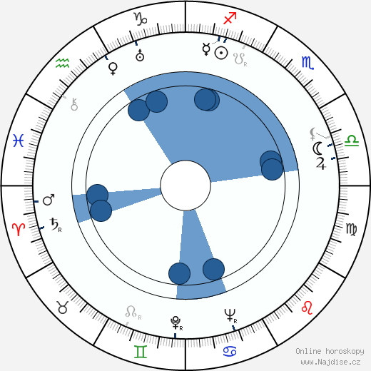 Arch Oboler wikipedie, horoscope, astrology, instagram