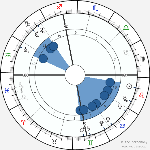 Archbishop Makarios III wikipedie, horoscope, astrology, instagram