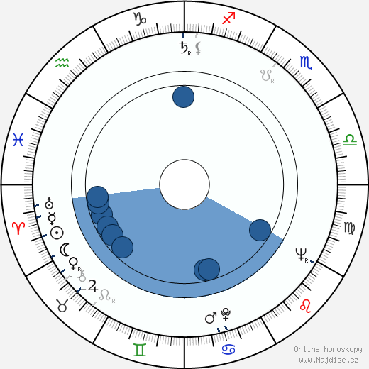 Archie Aldis Emmerson wikipedie, horoscope, astrology, instagram