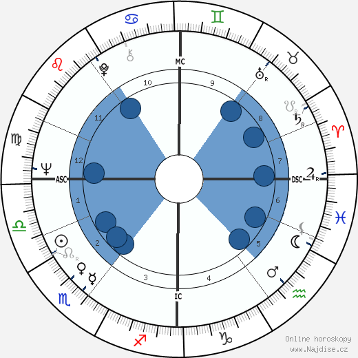 Archie Fisher wikipedie, horoscope, astrology, instagram