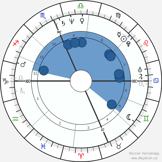 Archie Griffin wikipedie, horoscope, astrology, instagram