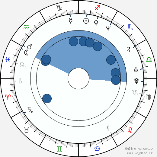 Archie Kao wikipedie, horoscope, astrology, instagram