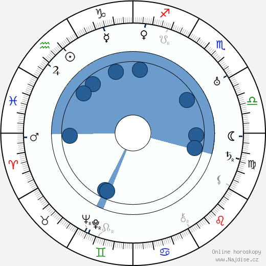 Archie Mayo wikipedie, horoscope, astrology, instagram