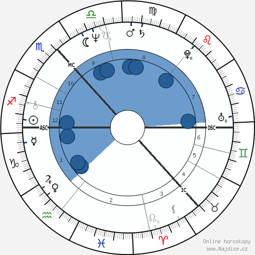 Archie McCaffery wikipedie, horoscope, astrology, instagram