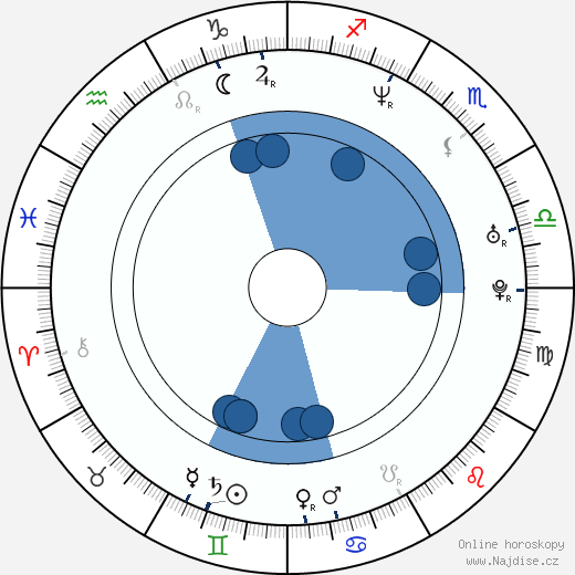 Archie Panjabi wikipedie, horoscope, astrology, instagram
