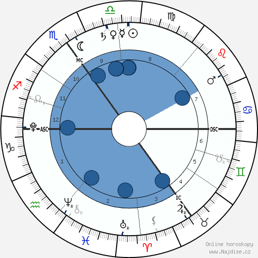 Archie Wilshere wikipedie, horoscope, astrology, instagram