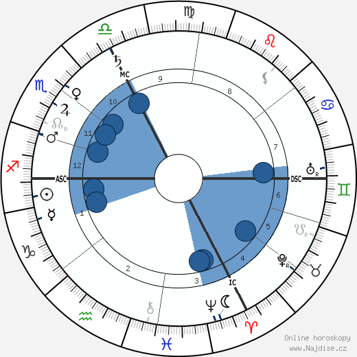 arcivévoda Ferdinand wikipedie, horoscope, astrology, instagram