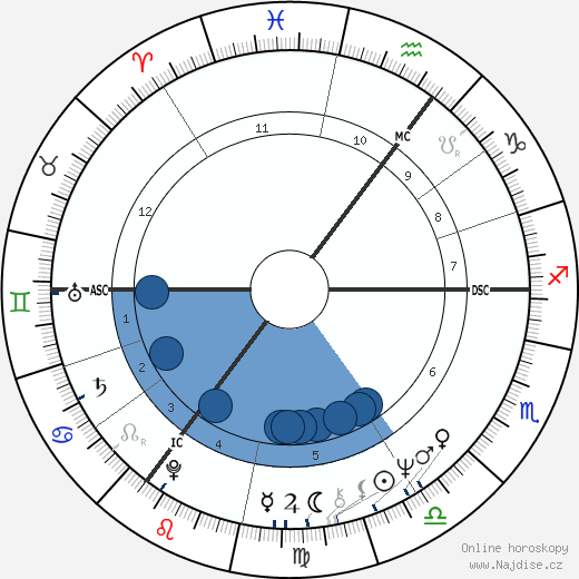 Ard Schenk wikipedie, horoscope, astrology, instagram