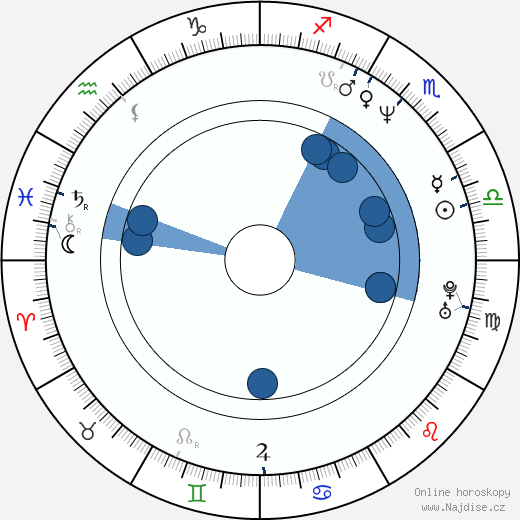 Ardal O'Hanlon wikipedie, horoscope, astrology, instagram