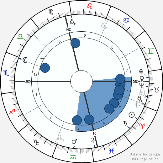 Ardengo Soffici wikipedie, horoscope, astrology, instagram