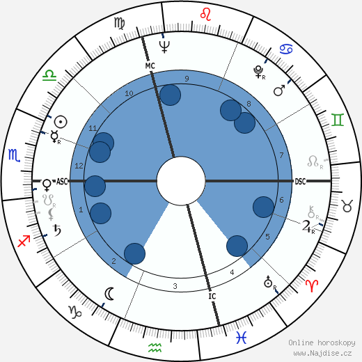 Ardico Magnini wikipedie, horoscope, astrology, instagram