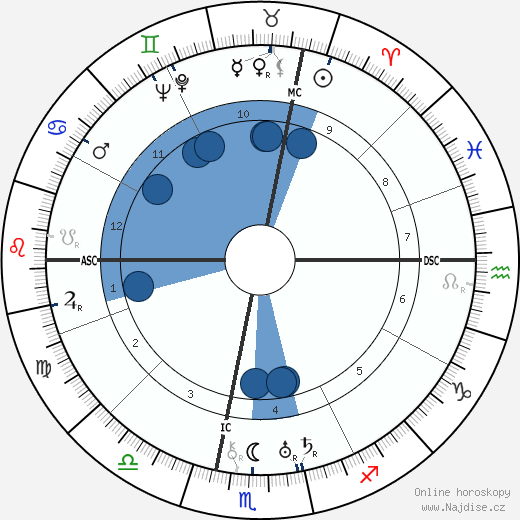 Ardito Desio wikipedie, horoscope, astrology, instagram