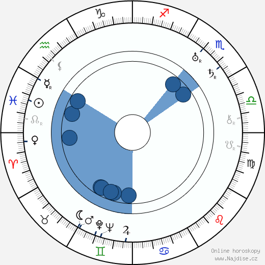 Argentinita Vélez wikipedie, horoscope, astrology, instagram